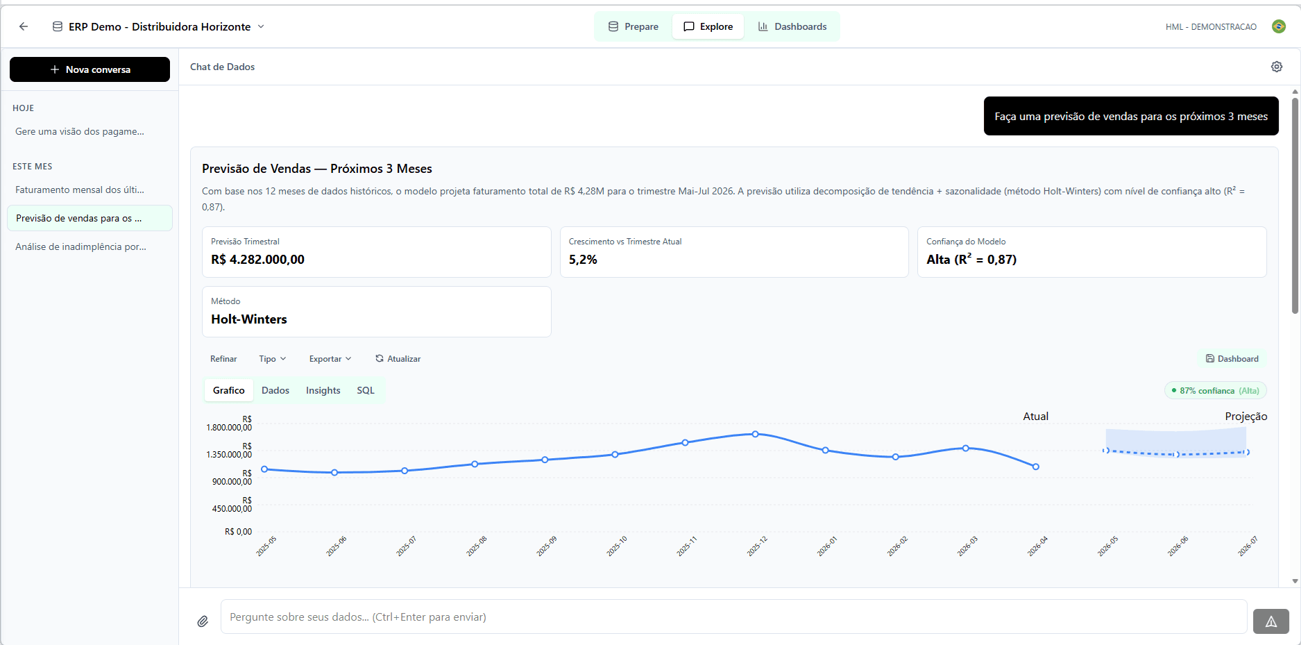 Interface real do Entendo — BI Conversacional com previsão de vendas